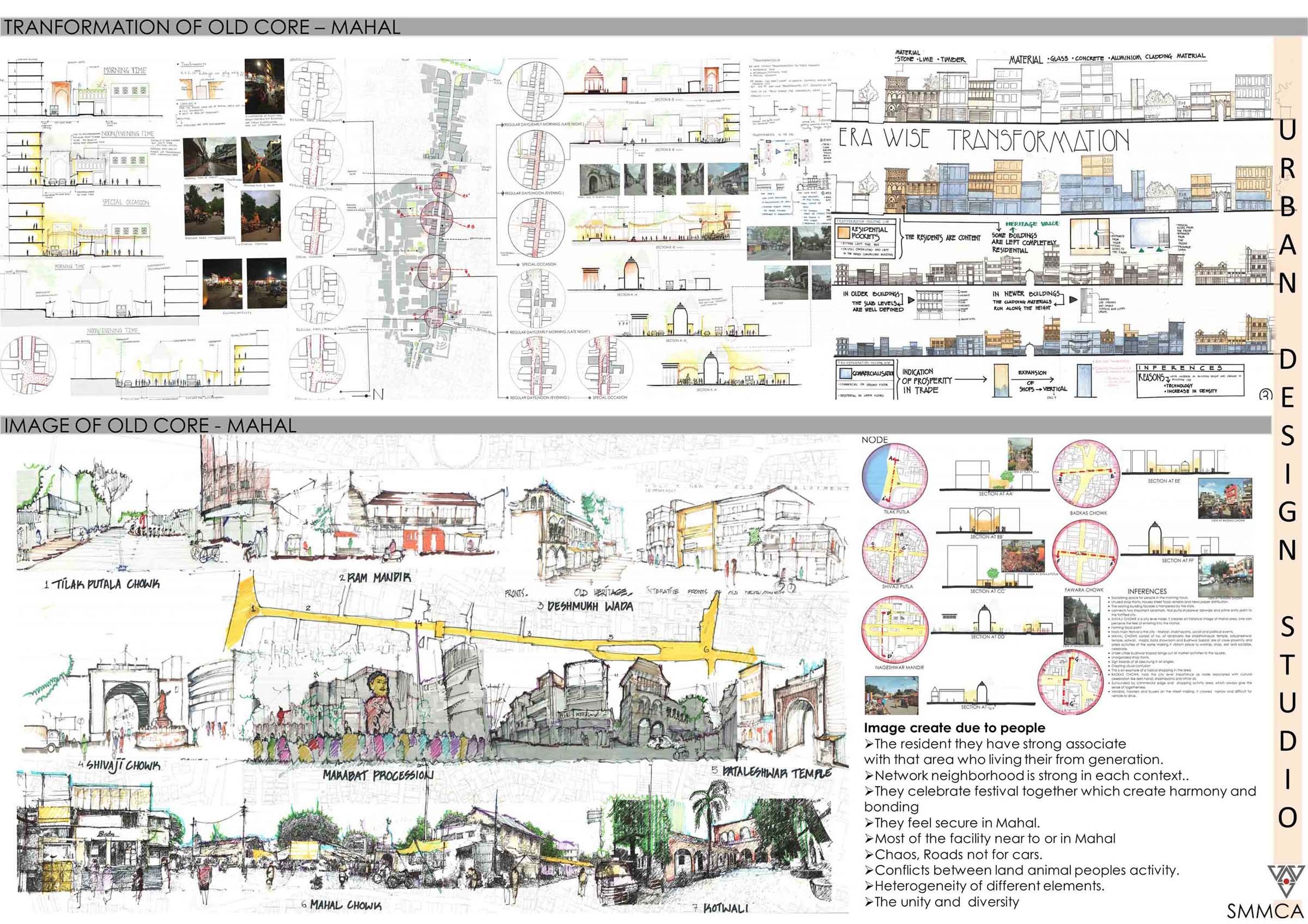 Pradnya Darpan - M.Arch. Urban Design - Semester 1 - SMMCA's Virtual