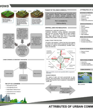 Sheet-1--Urban-Commons-introduction