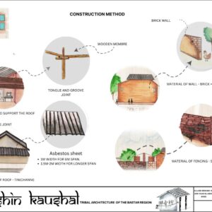 allied design 3rd sem - 8